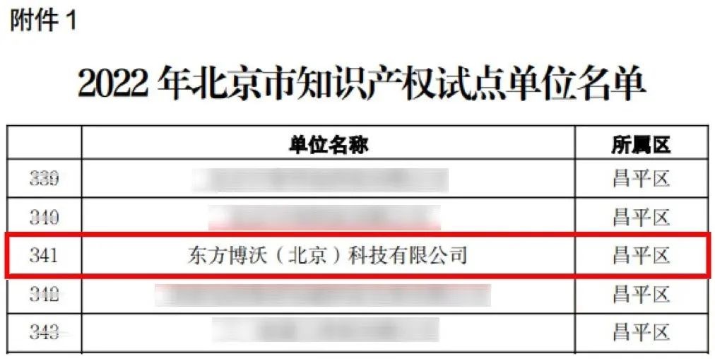 東方博沃榮獲“北京市知識產(chǎn)權(quán)試點(diǎn)單位”-2.jpg